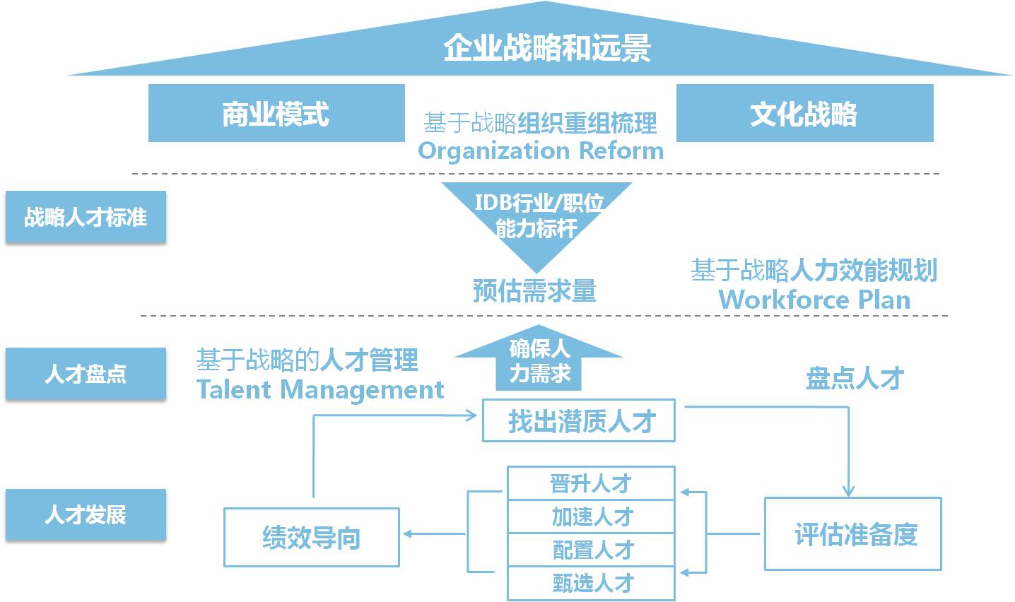 上海鼎智企業管理咨詢 賦能企業，智創未來