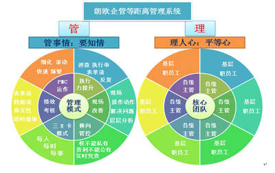 黃石駐廠咨詢 以貼身服務提升管理效能，驅動企業持續發展