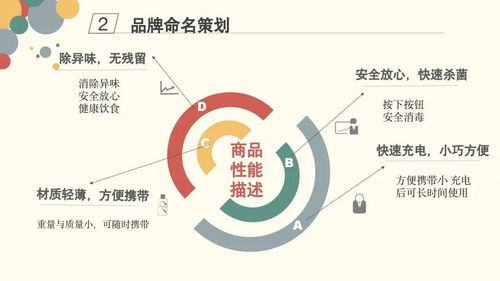 第四屆綜合性大作業第三期展示活動 市場營銷策劃實踐與創新